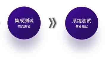 h在线播放方案对比：从HLS到WebRTC的实战记录