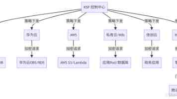 502887·MOOC美国版免费吗｜亲身测试课程访问与付费全流程