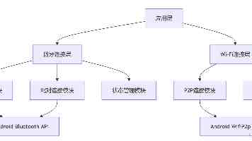 军地联动守护绿色家园