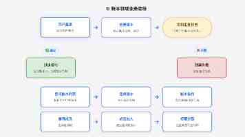 白衣骑士弃船：莱茵生物和德福系体面分手，股价提前“关灯吃面”