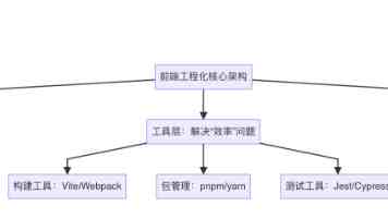 8x8x永久存储靠谱吗 - 实测三年的使用体验