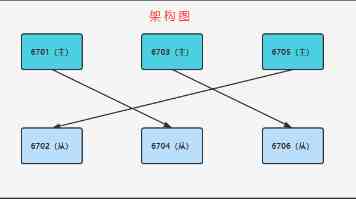 无人机“速成弹药”有哪些