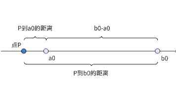 今年高考有这些新变化